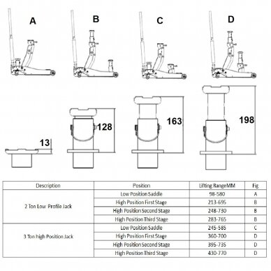 Podnośnik hydrauliczny 3t. Niski profil 10
