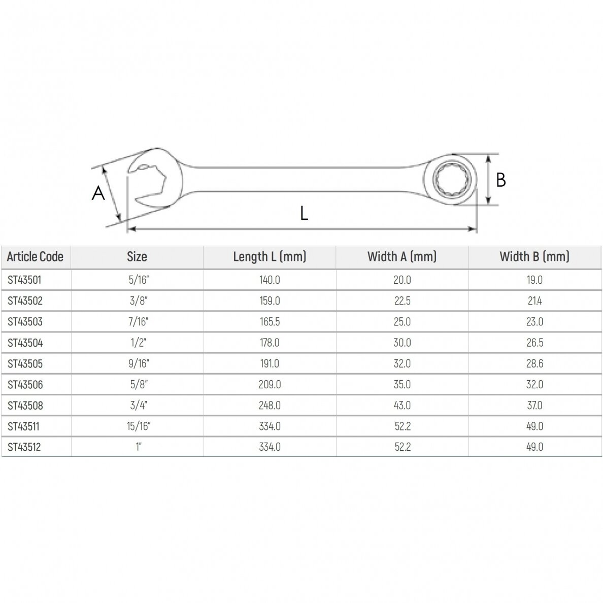 Combination gear wrench (S.A.E.) 1