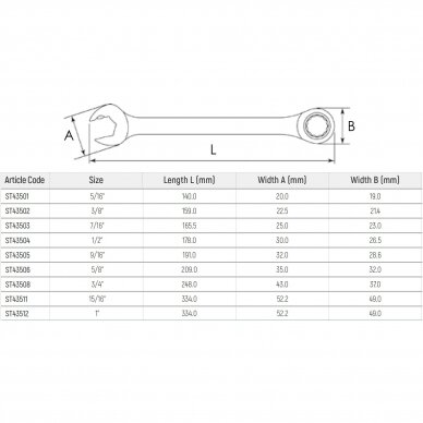 Combination gear wrench (S.A.E.) 1